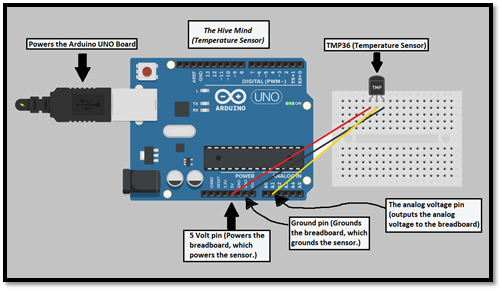 Picture of a detailed diagram of the temperature sensor portion.